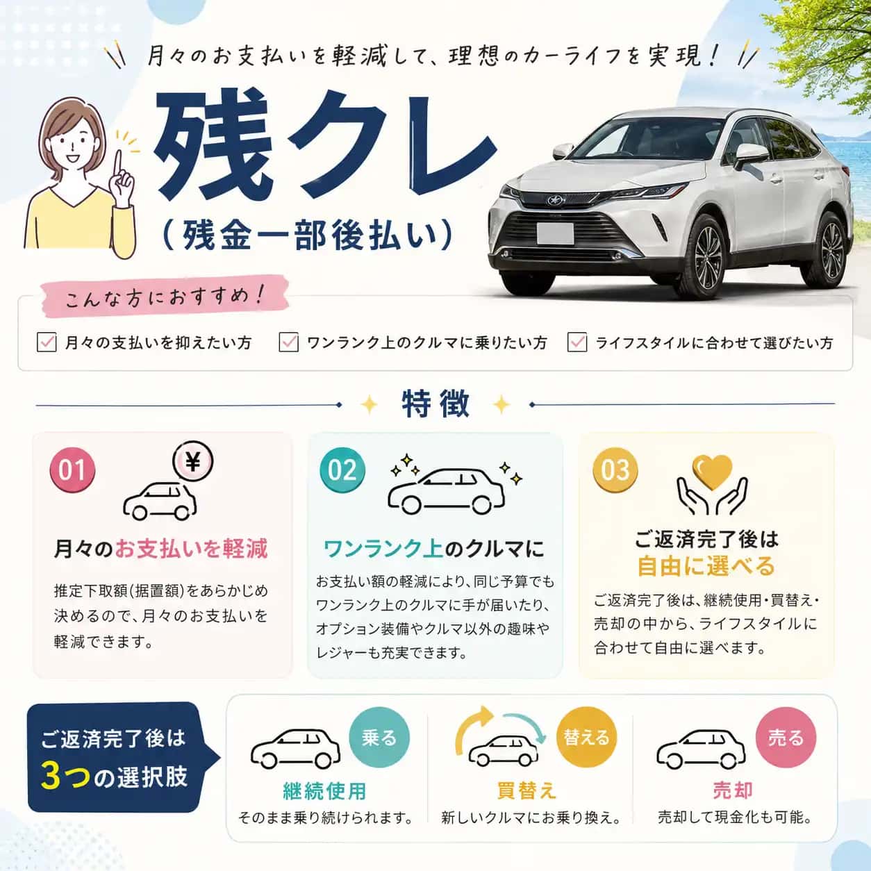 残価設定型ローン